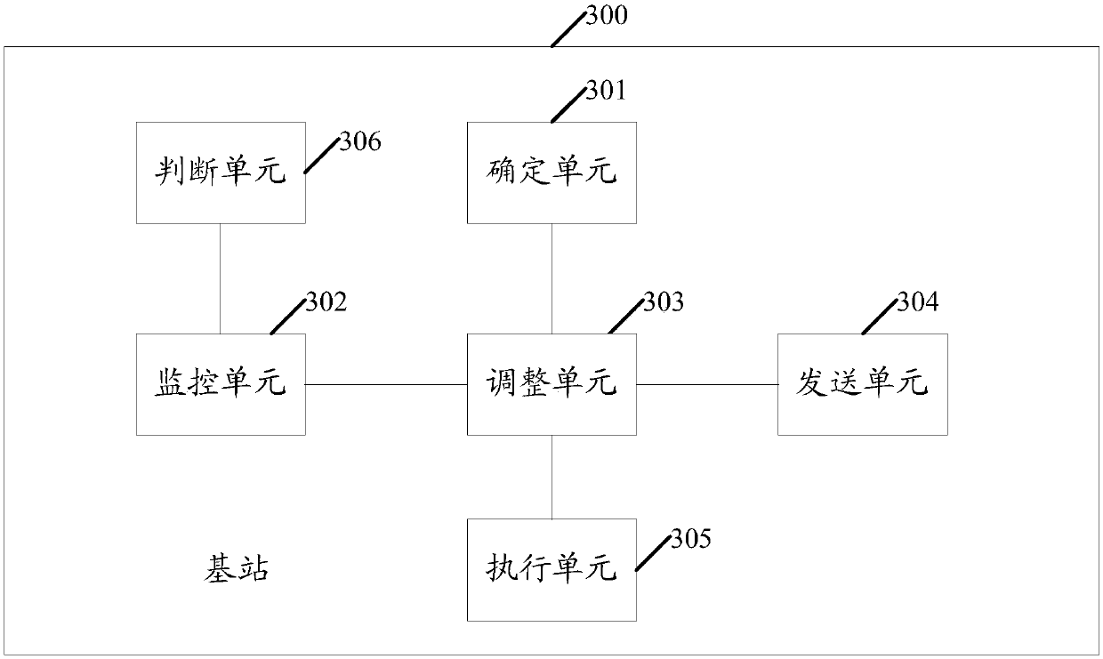 Control information transmission method, equipment and communication system