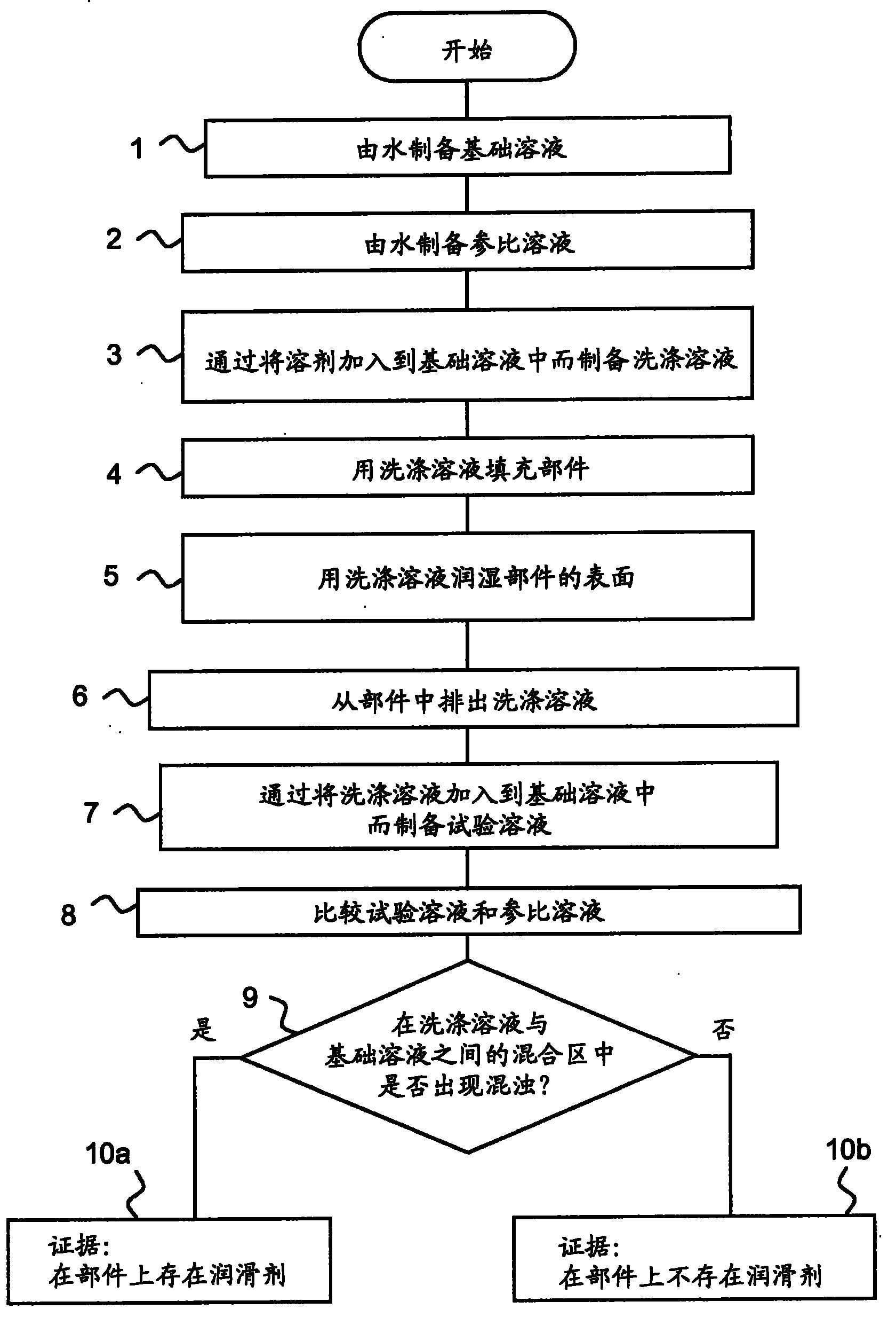 Method for detecting residues on a component