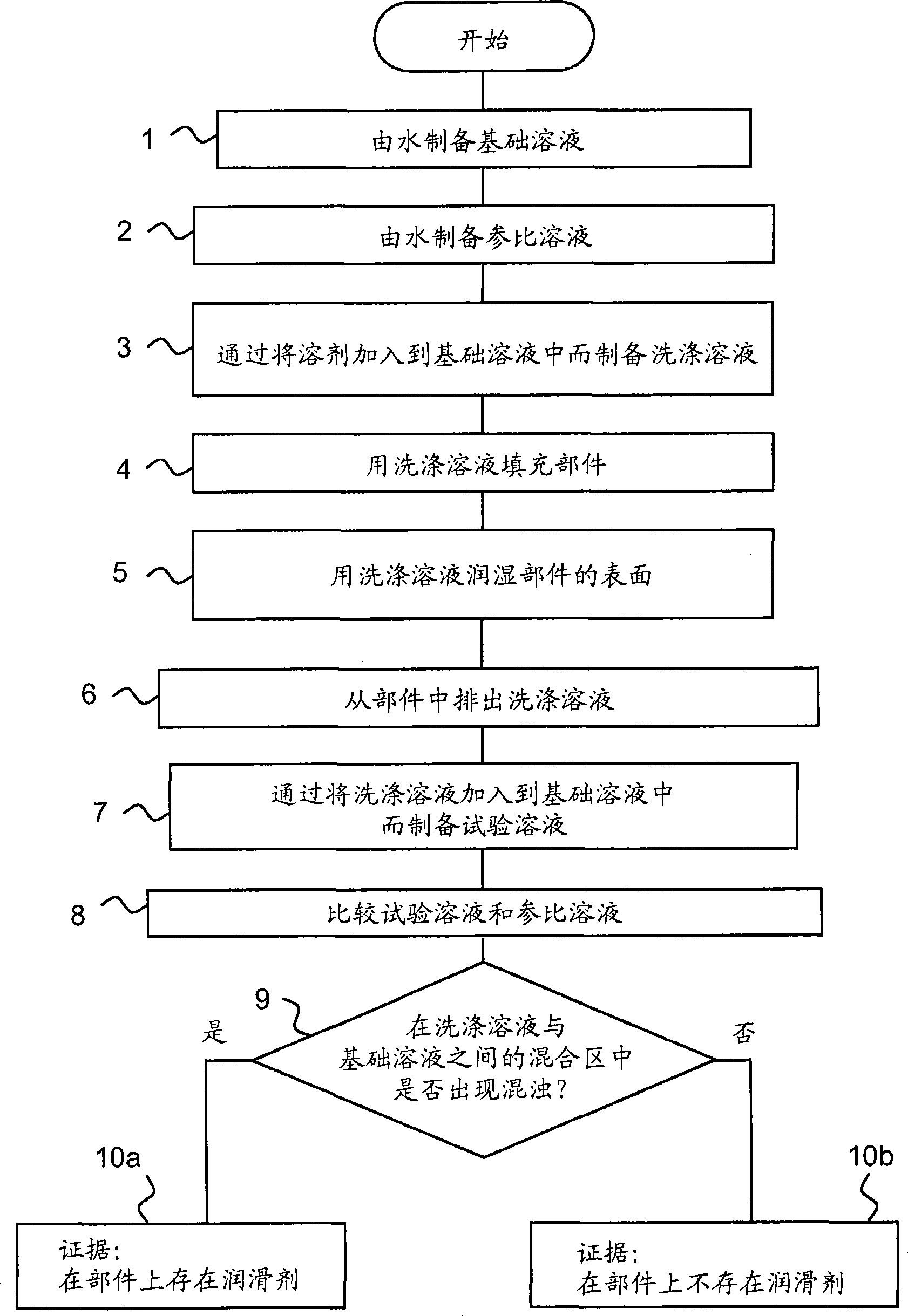 Method for detecting residues on a component