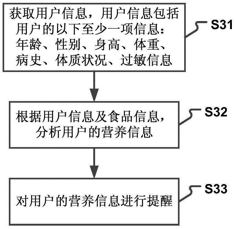 Foodstuff monitoring method and device