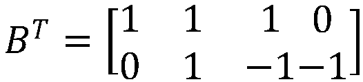 Parallel optimization method of convolutional neural network