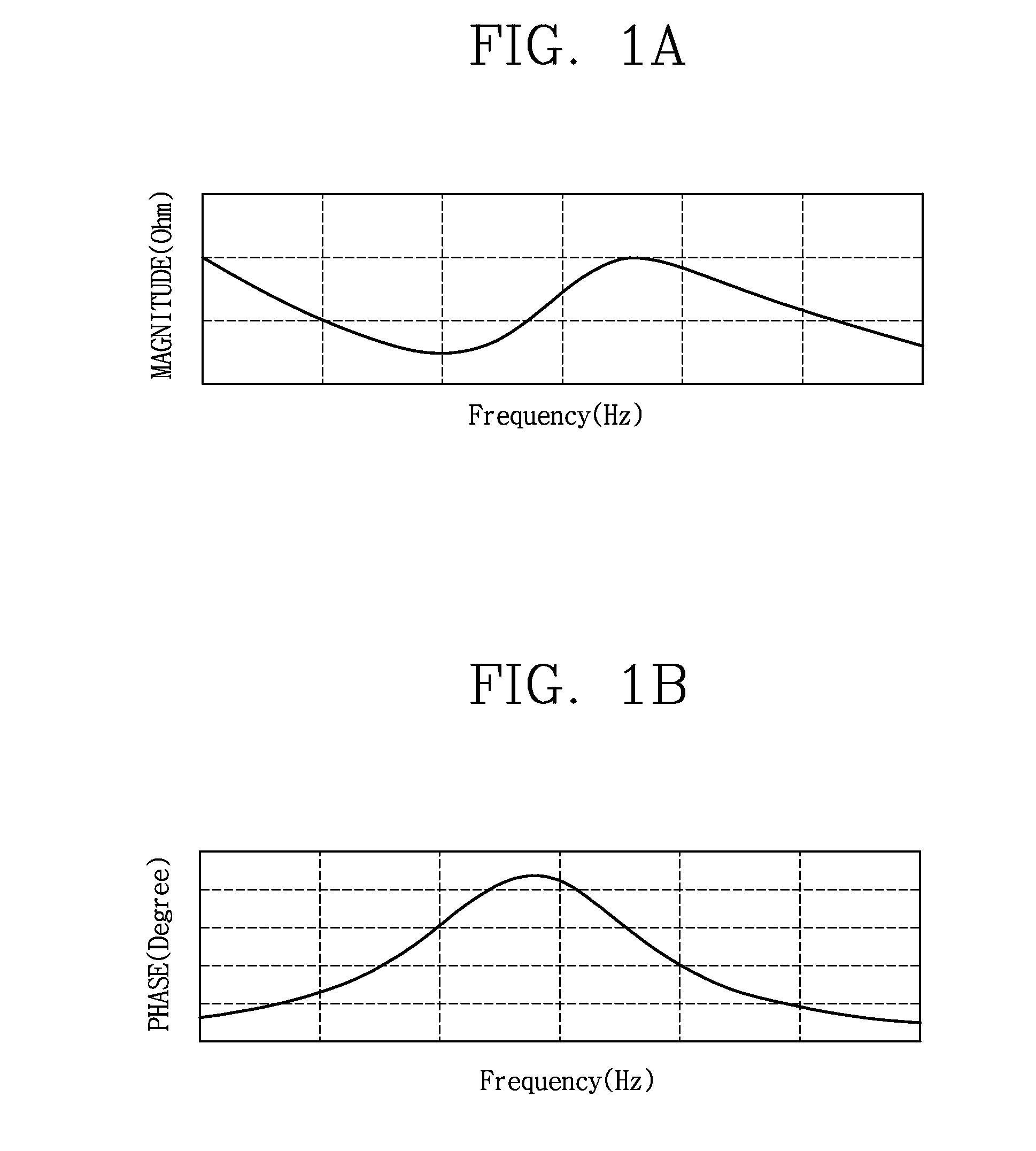 Sonar system and impedance matching method thereof