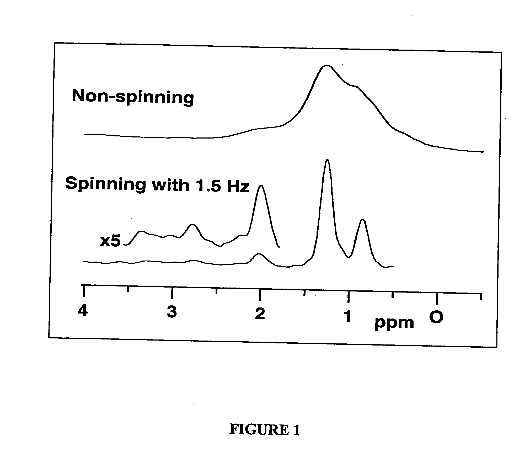 Advanced slow-magic angle spinning probe for magnetic resonance imaging and spectroscopy