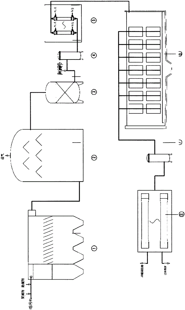 A kind of landfill leachate treatment method