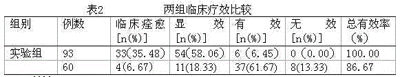 Traditional Chinese medicine preparation for treating pain diseases or arthralgia and preparation method thereof