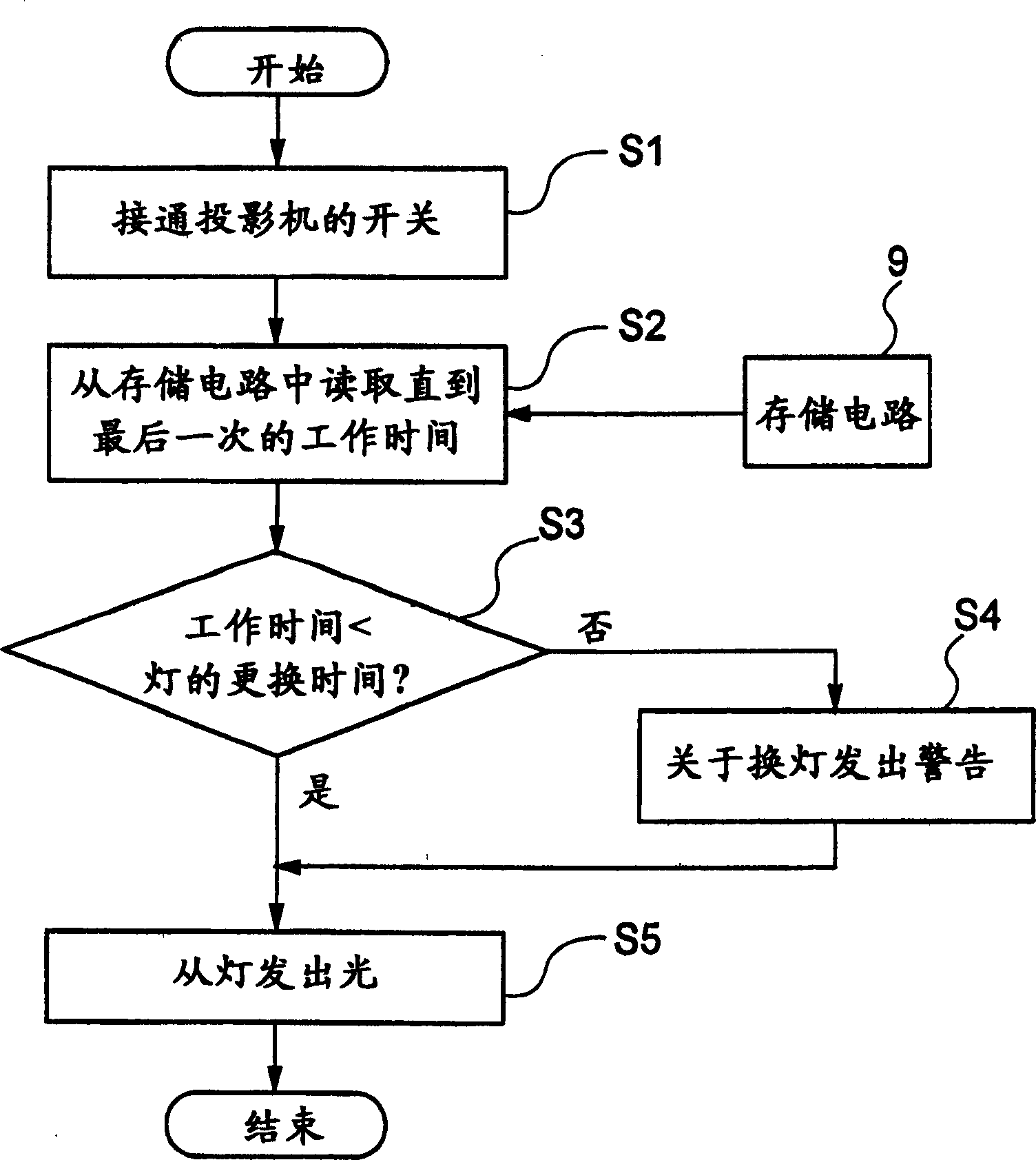 Projector and lamp information managing method