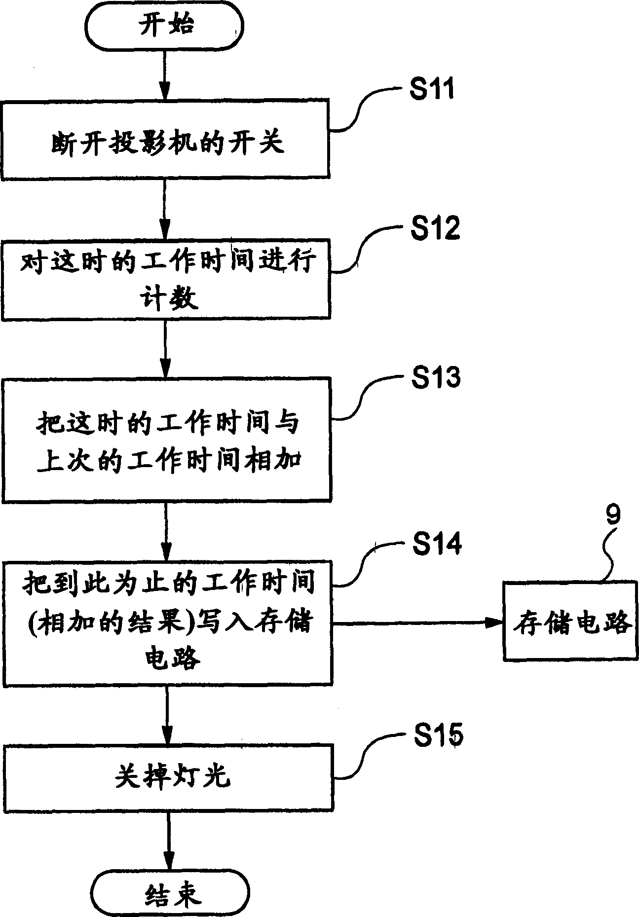 Projector and lamp information managing method