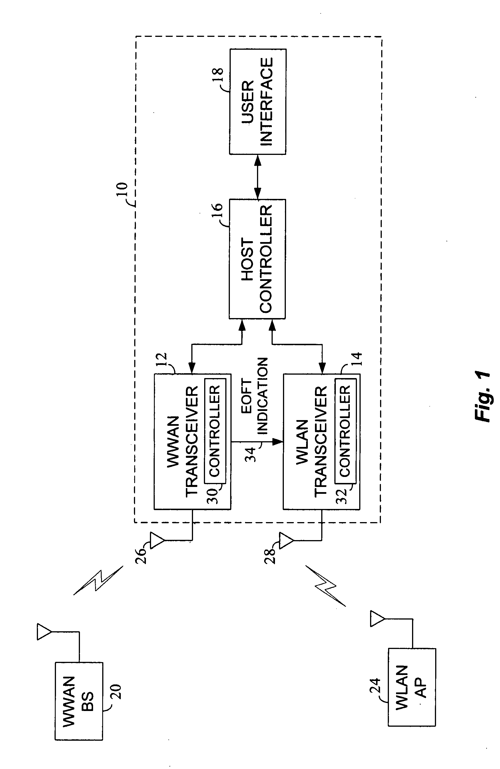 TXOP duration adaptation for dual radio devices