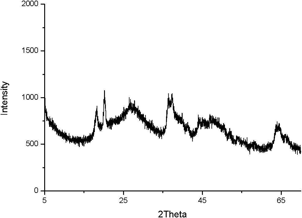 Aluminium adjuvant as well as preparation method and application thereof