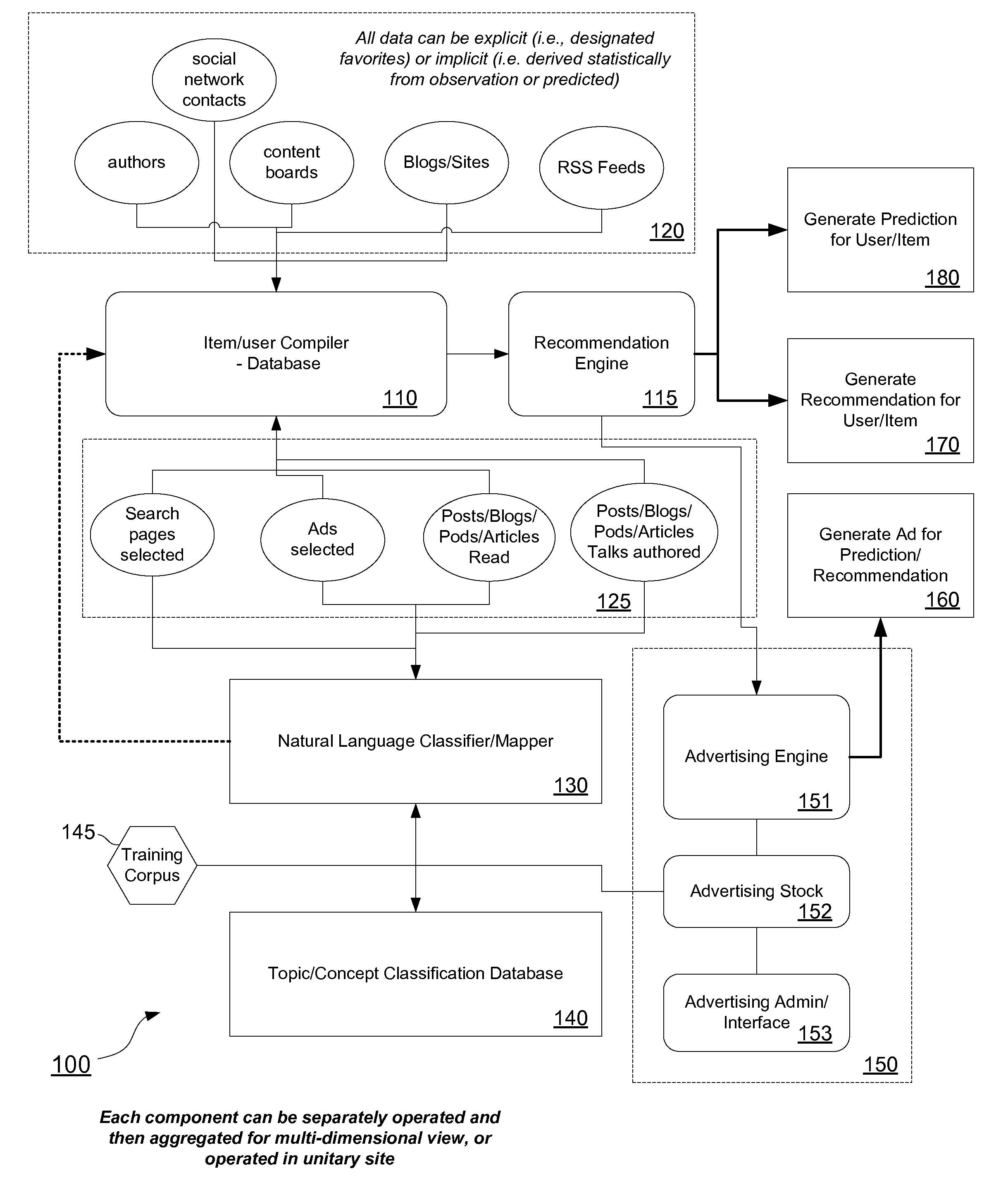 Topic Based Recommender System & Methods