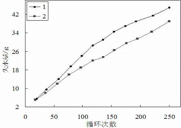 Electrolyte additive for inhibiting hydrogen evolution of negative plate for lead-acid storage battery