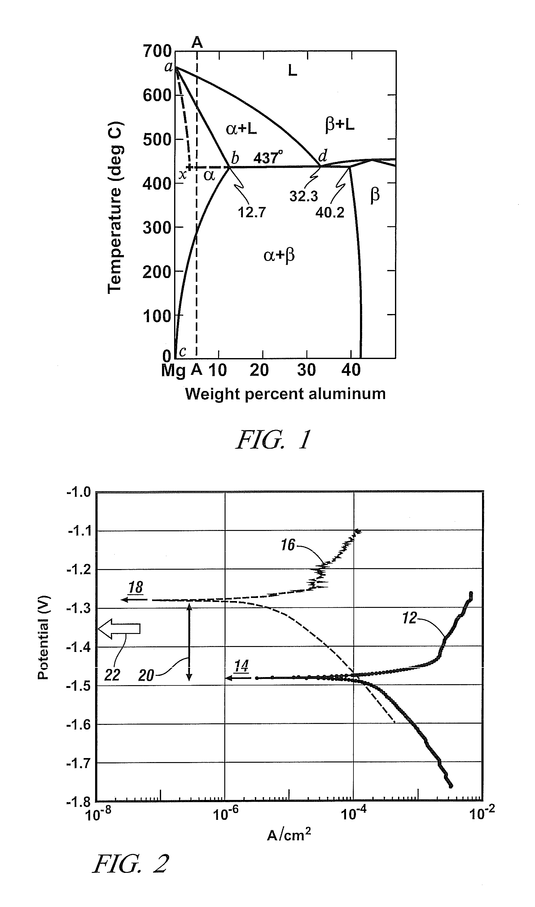 Surface treatment of magnesium alloy castings for corrosion protection