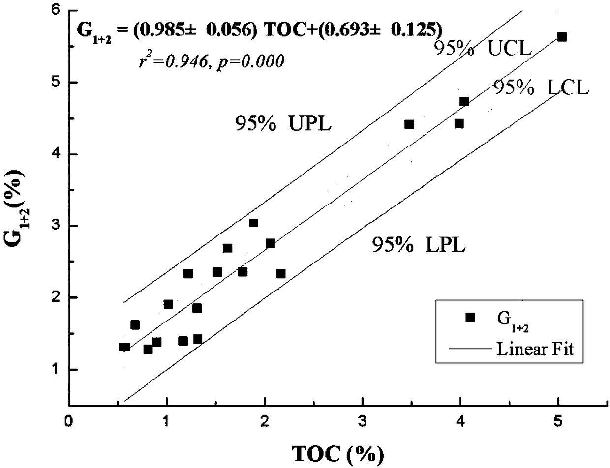 Thermal Appraisal Method for Early Diagenetic Evolution Degree of Sediment Organic Matter