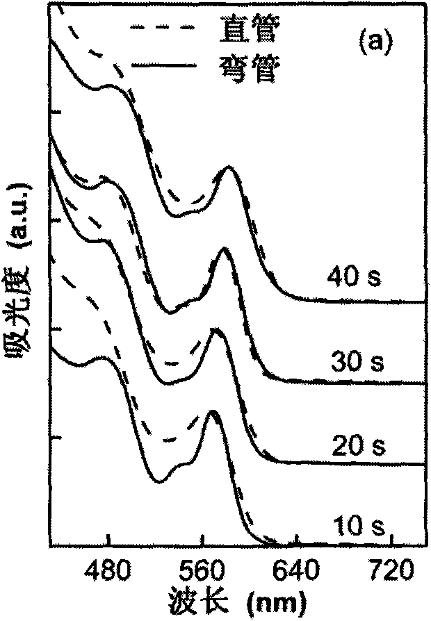 Device of fast synthetizing CdSe quantum dots and method thereof