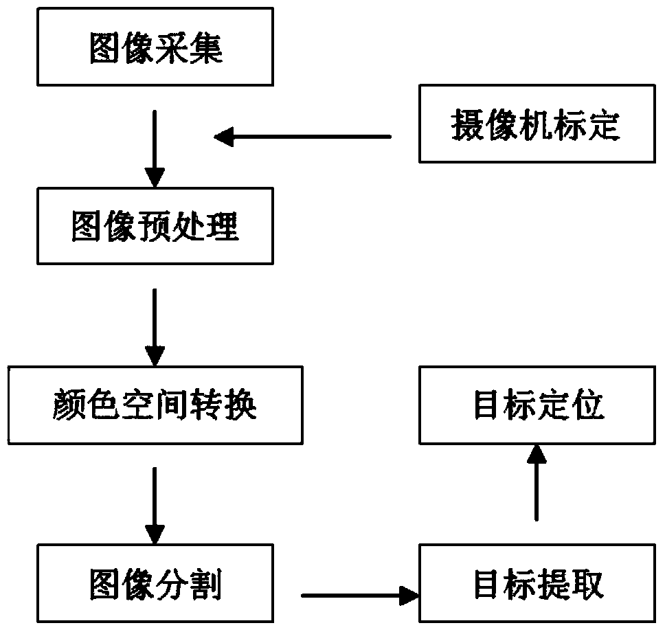 Rotary adjustable binocular vision target recognition and positioning device and application thereof in agricultural fruit harvesting machinery