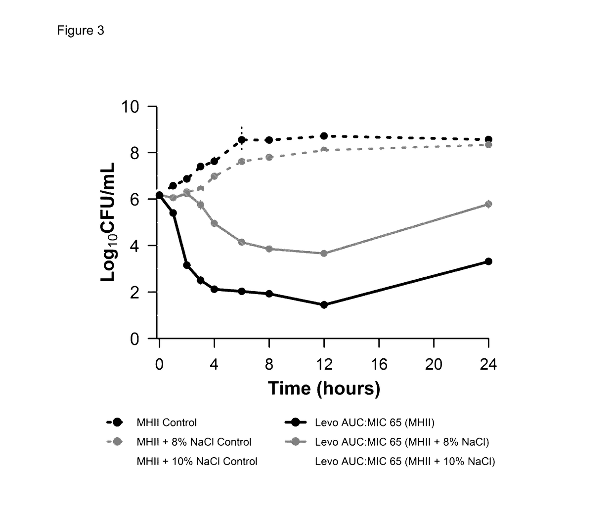 Method for shortening Anti-infective therapy duration in subjects with infection