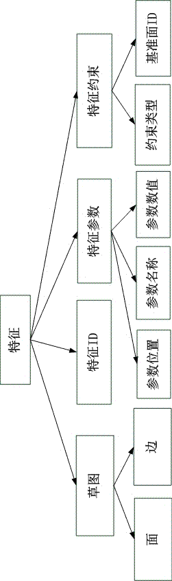 Product collaborative design method based on cloud computing