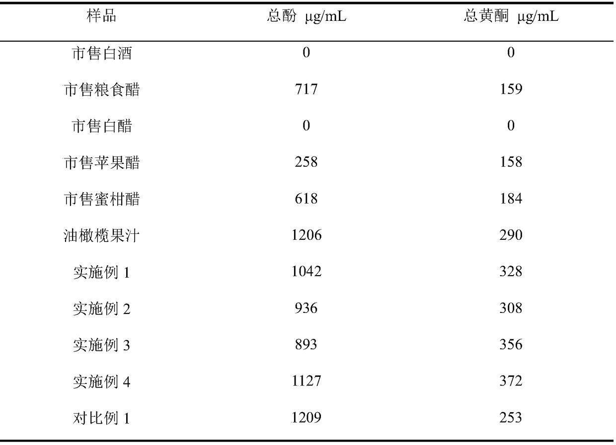 Method for brewing vinegar by using red koji debitterized olive juice