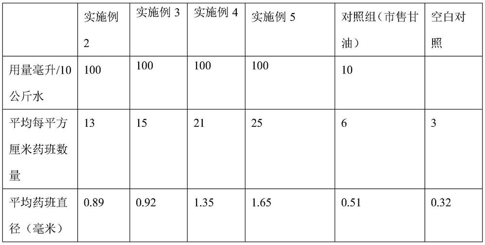 Citrus vegetation leaf front and back pesticide spraying drones and special additives for flight prevention