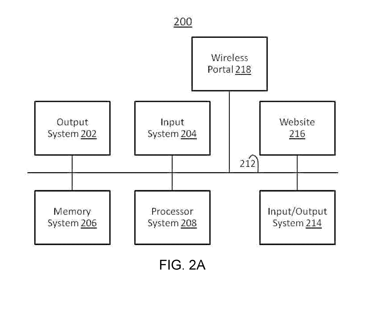 System and method for communicating with retail customers with a sustainability standard