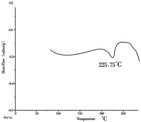 Supporting material for 3D printing and preparation method of supporting material