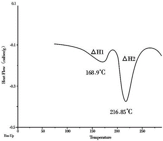 Supporting material for 3D printing and preparation method of supporting material