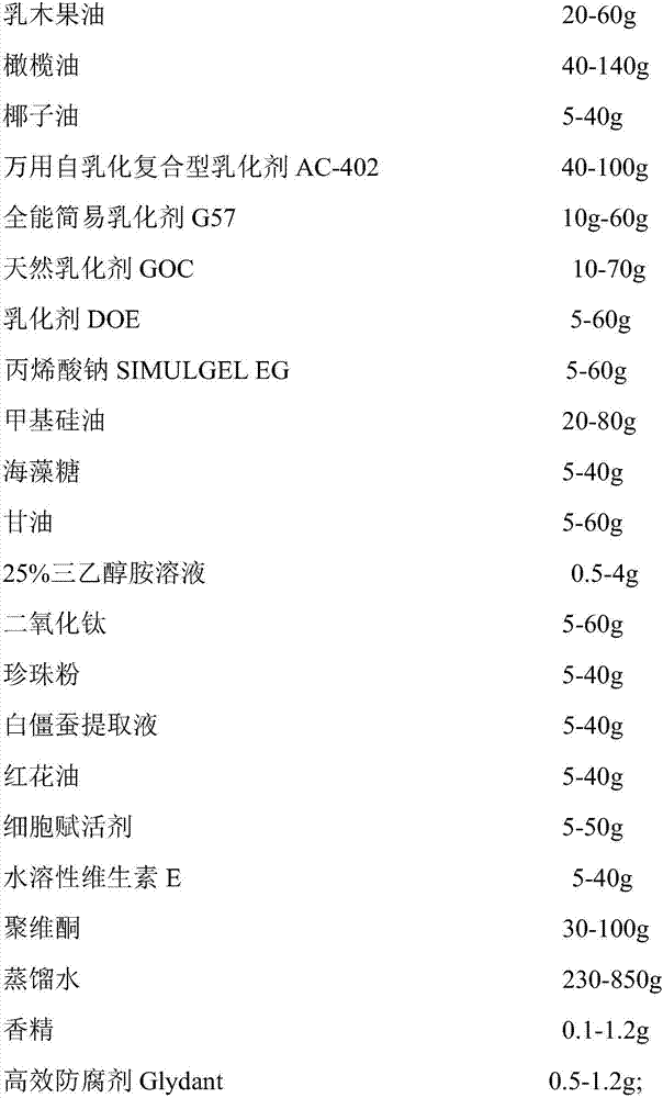 A kind of freckle-removing and anti-inflammatory type sunscreen and preparation method thereof