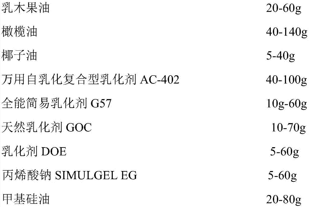 A kind of freckle-removing and anti-inflammatory type sunscreen and preparation method thereof