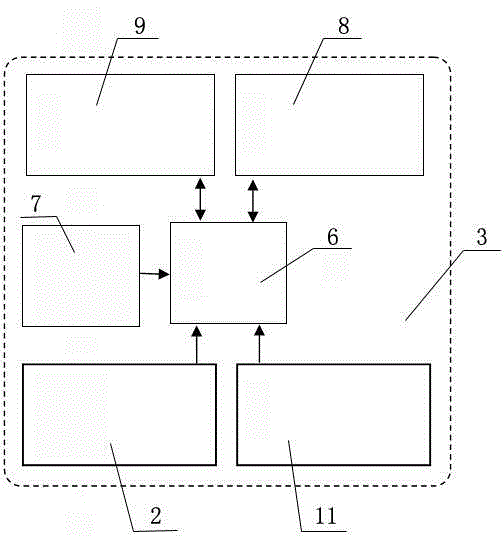 Final-stage channel flow measuring method and device