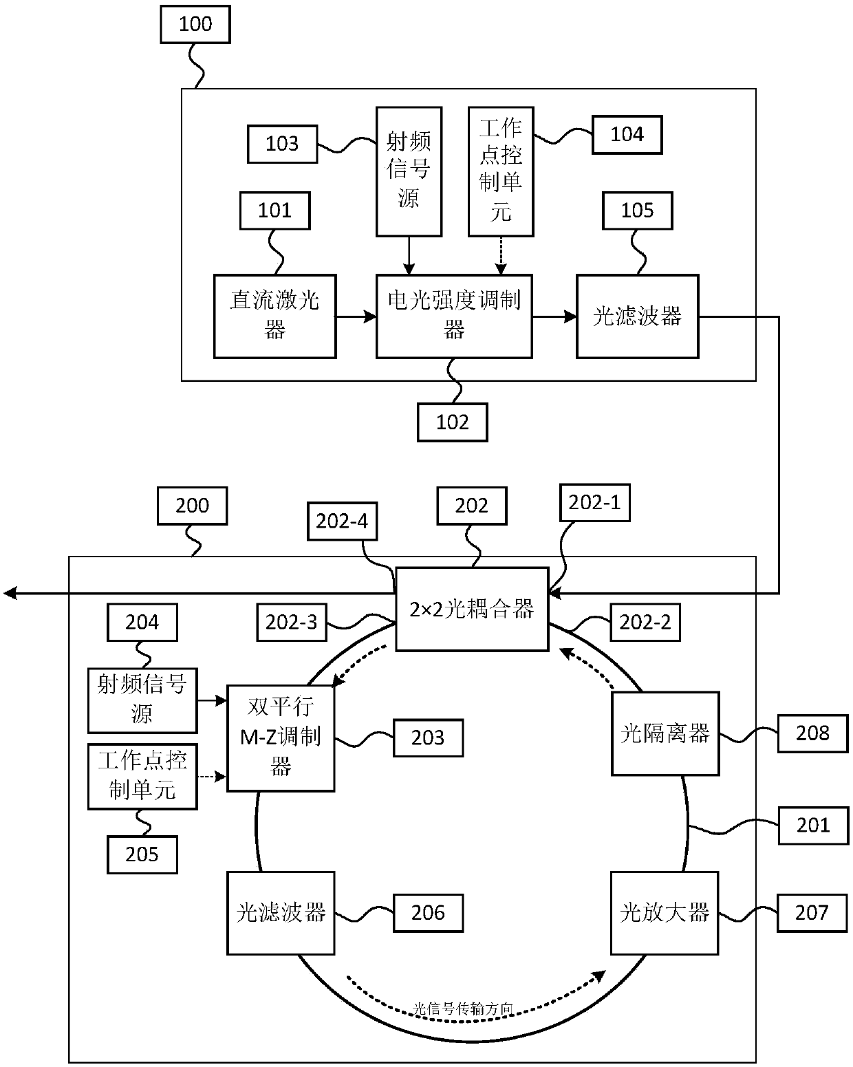 Wavelength-tunable multi-wavelength laser production system and method