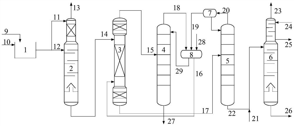 A method and device for treating semi-coke wastewater