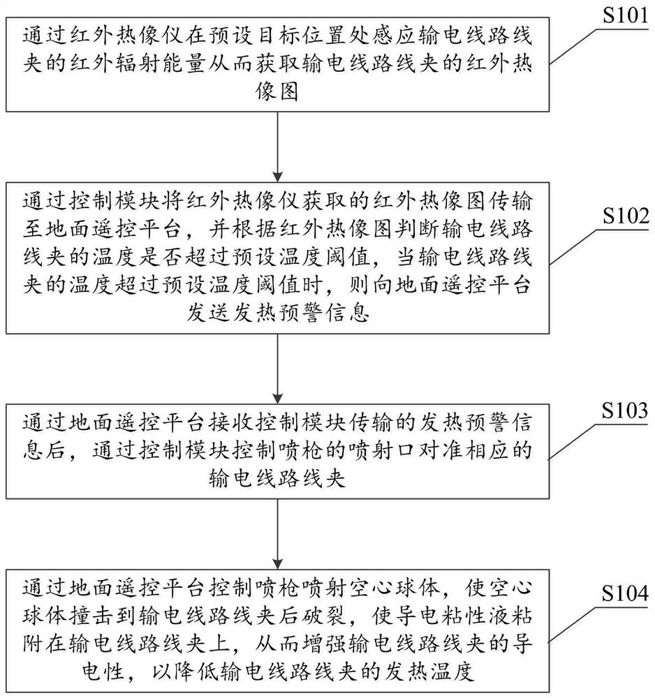 System and method for heat detection and cooling of transmission line clamps