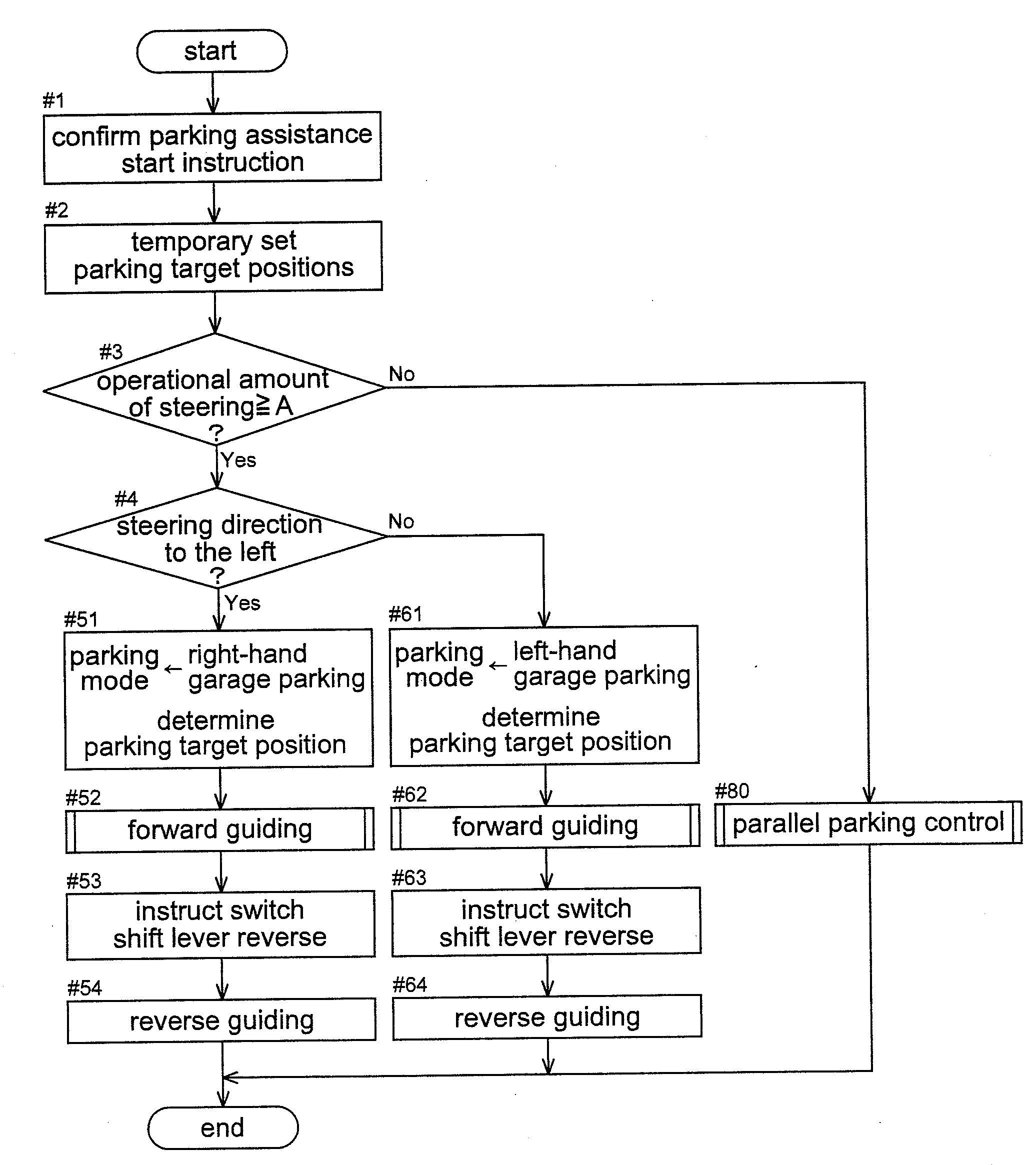 Parking assist system