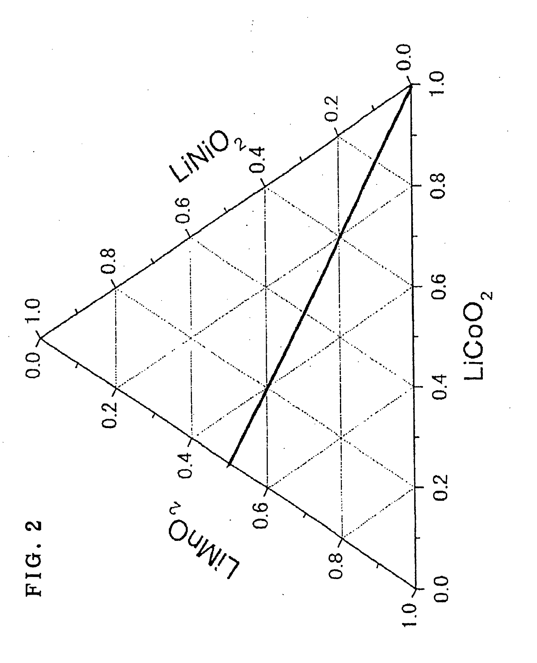 Process for producing lithium secondary battery