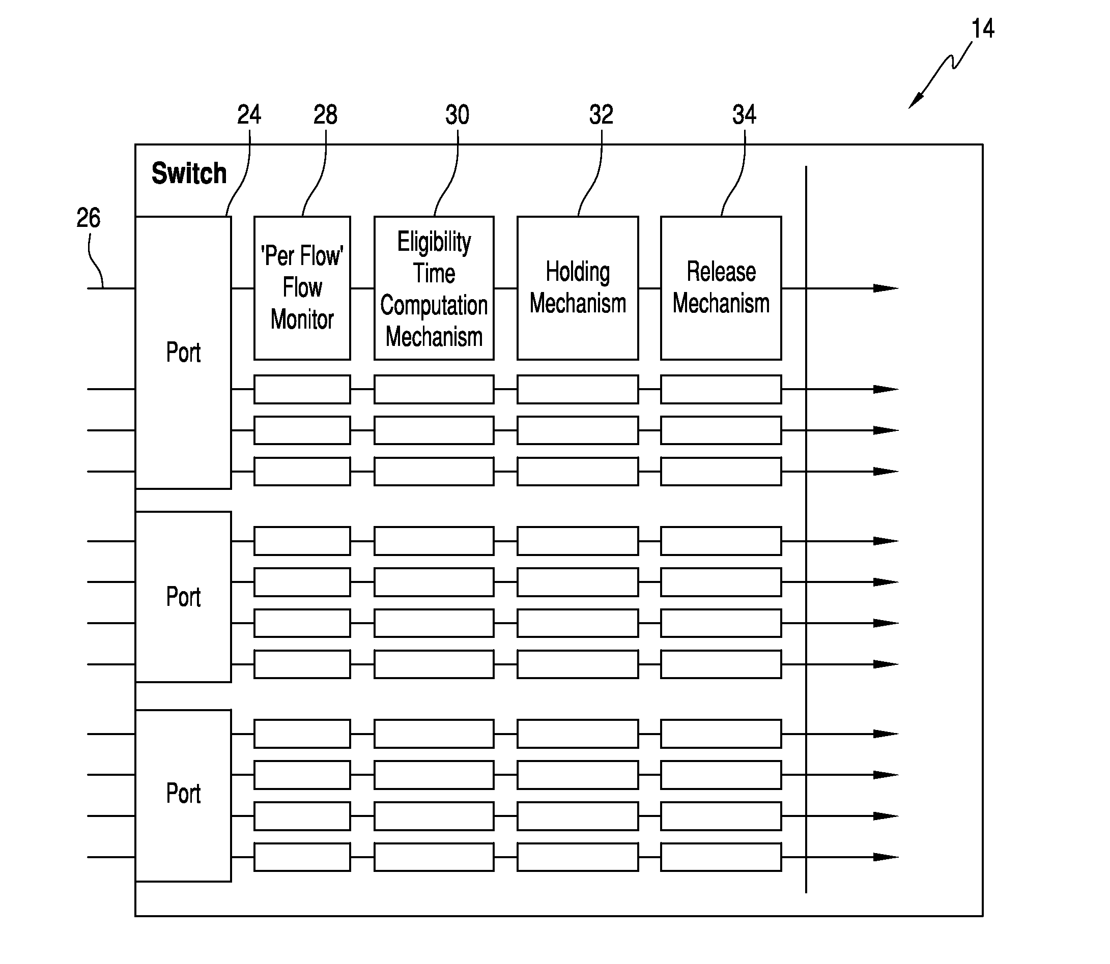 Data network with “per flow” flow monitoring