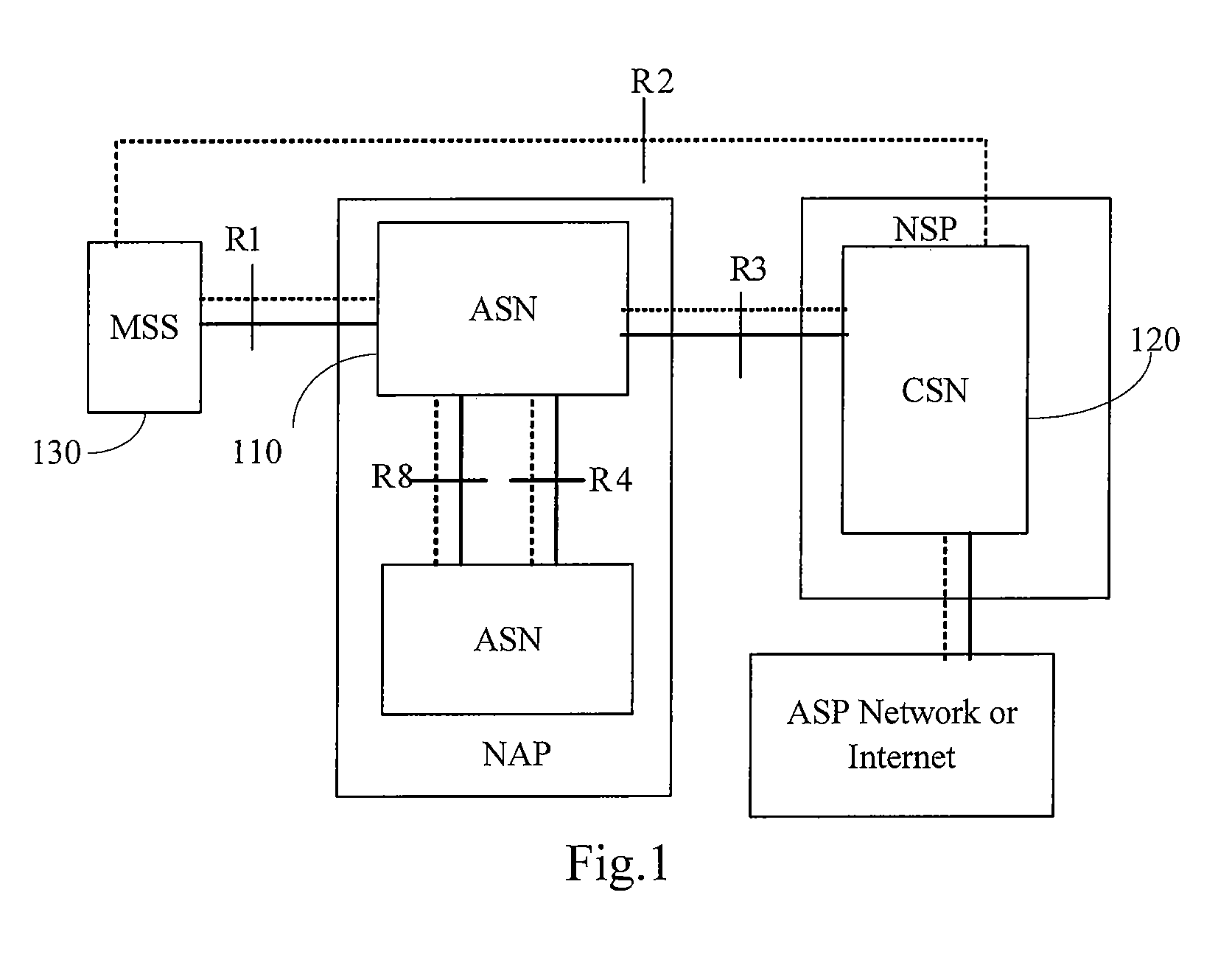 Method and subscriber device for implementing nsp selection