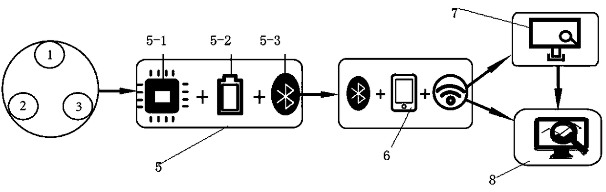 Multi-physiological-parameter monitoring intelligent bras integrated with textile sensor and manufacturing method of multi-physiological-parameter monitoring intelligent bras