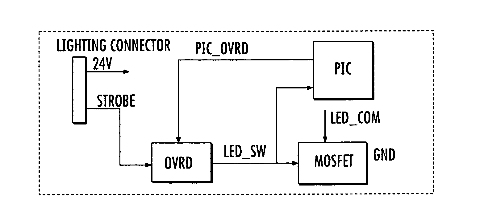 Intelligent illumniation source particularly for machine vision systems