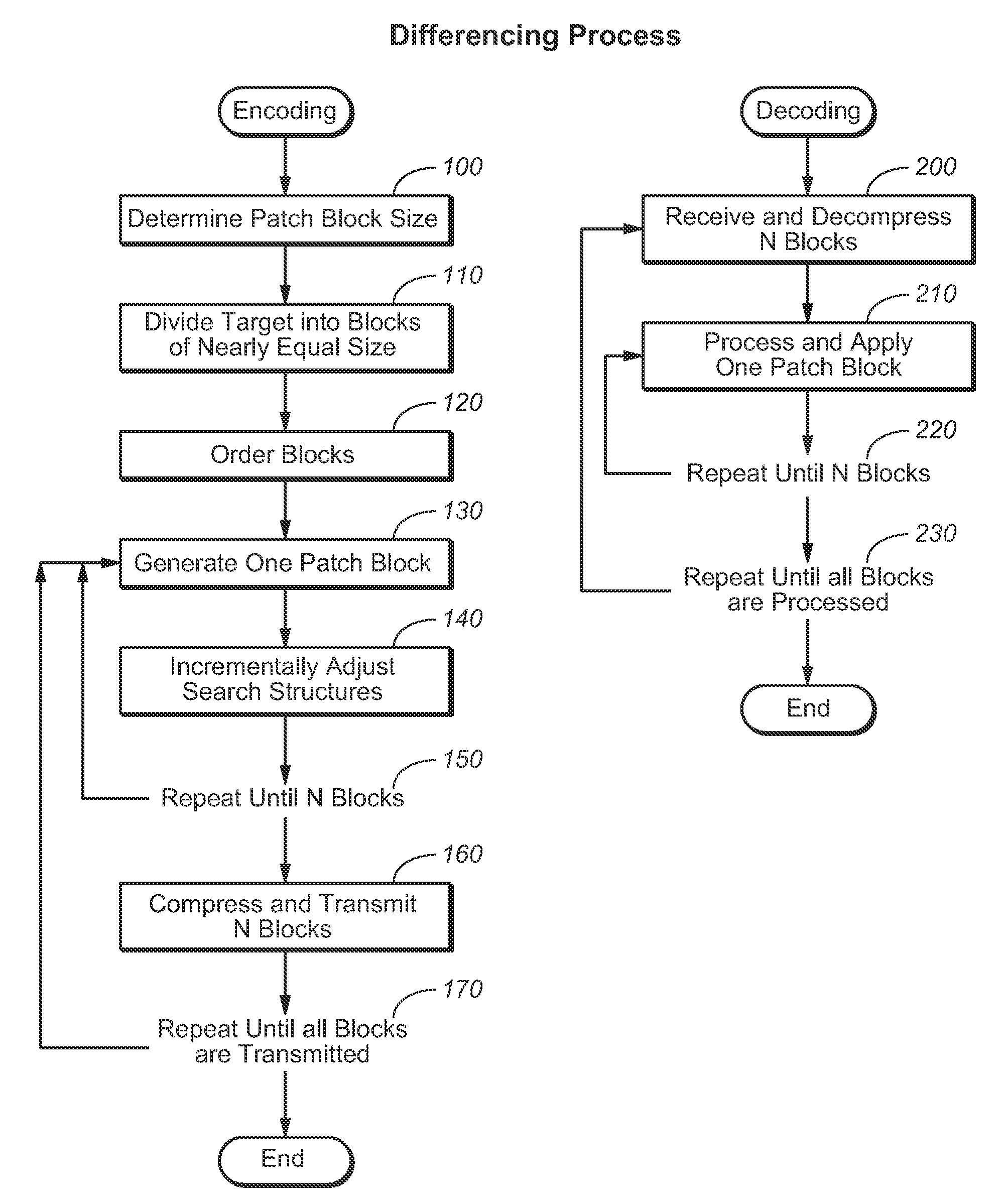 Block-based differencing algorithm