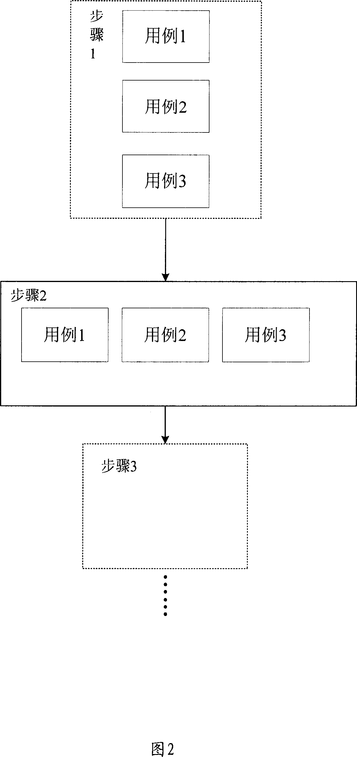 Resource using method in automatic testing process