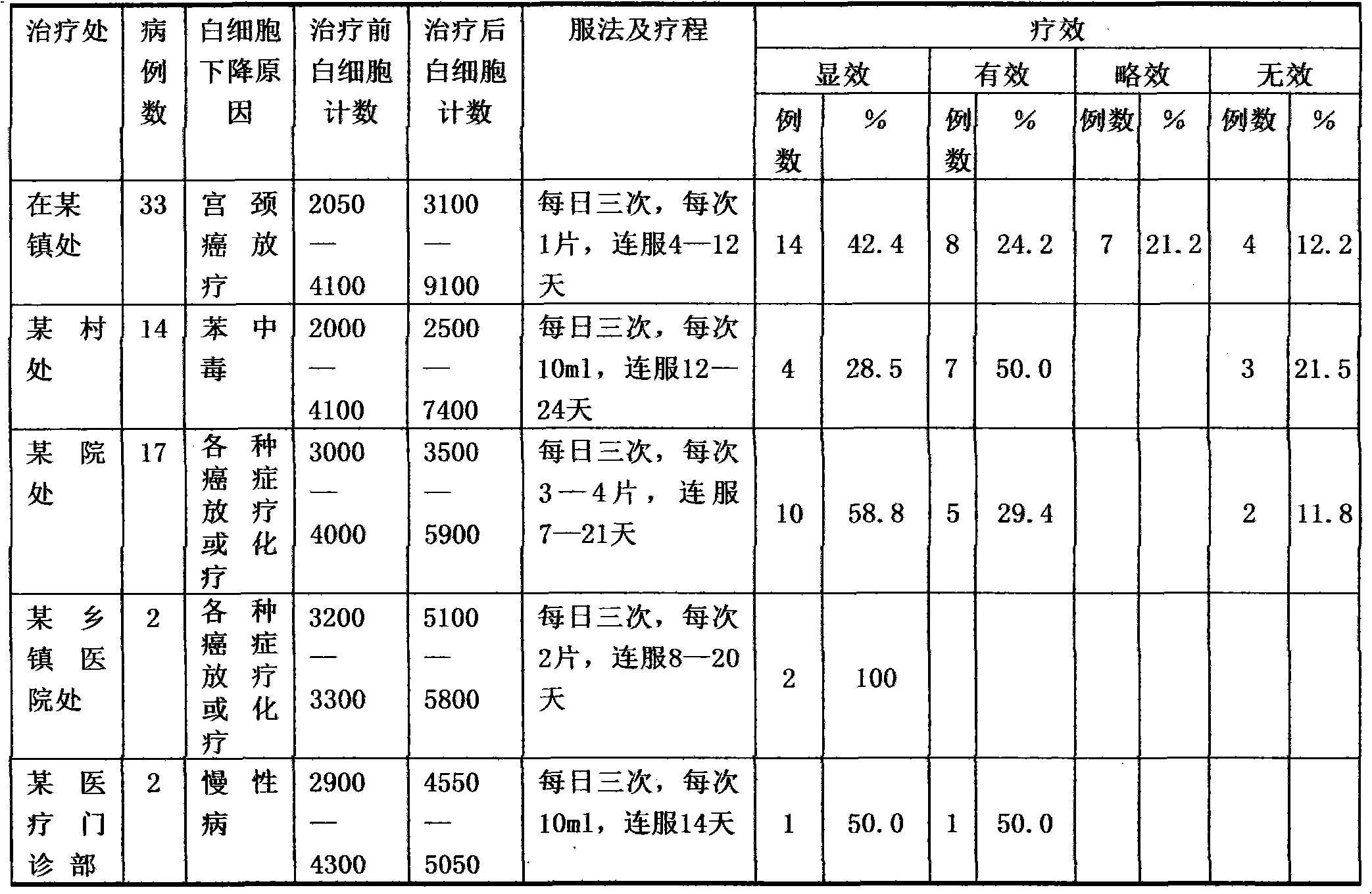 Proteoglycan protein tablet and preparation method thereof