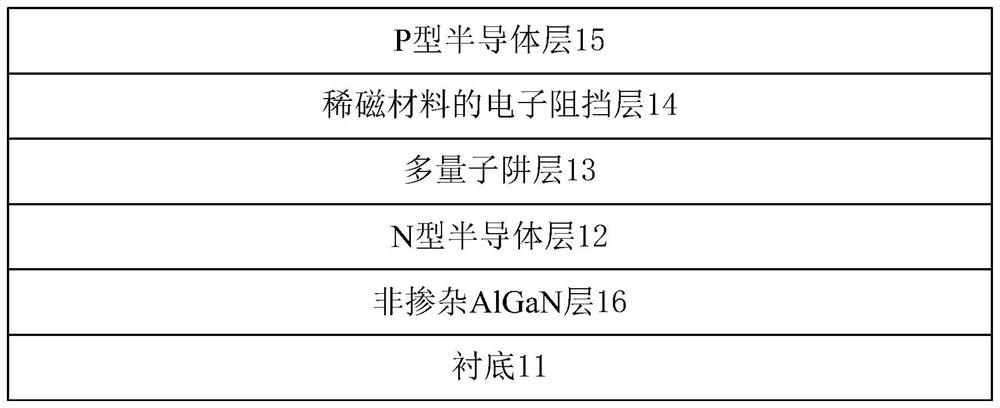 Deep ultraviolet LED and manufacturing method thereof