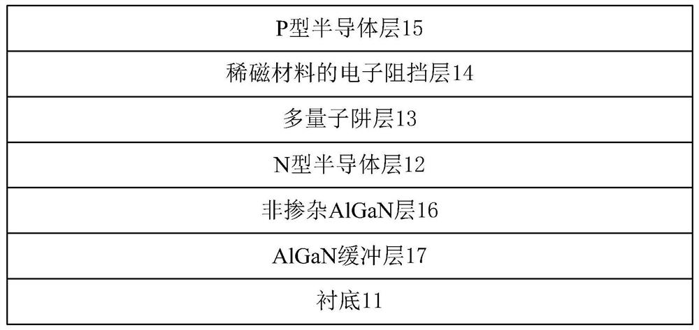 Deep ultraviolet LED and manufacturing method thereof