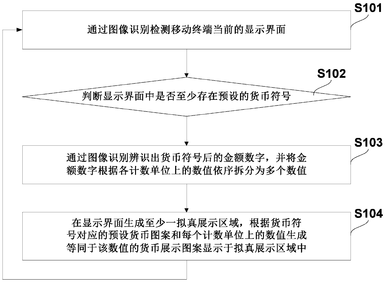 Method, system and device for assisting in checking payment amount and storage medium