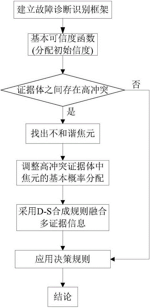 Inverter fault diagnosis method