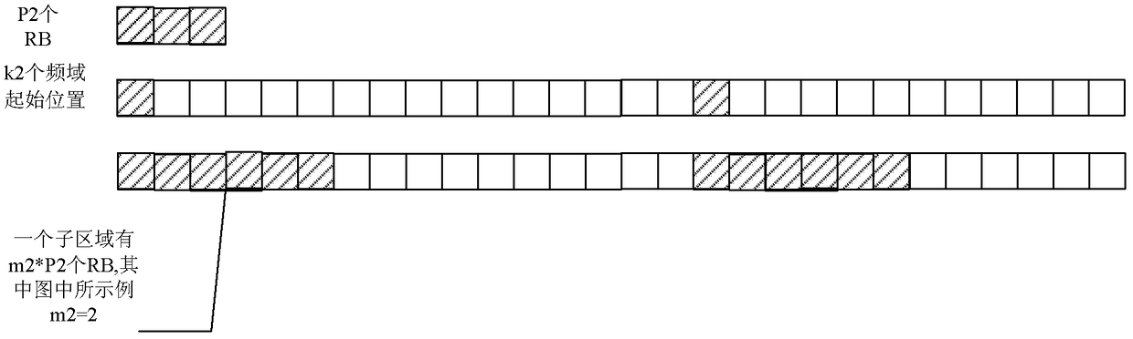 Method and device for indicating control channel