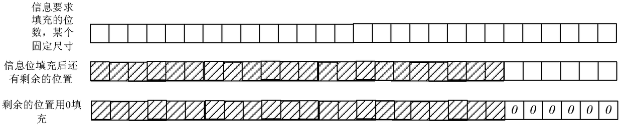 Method and device for indicating control channel