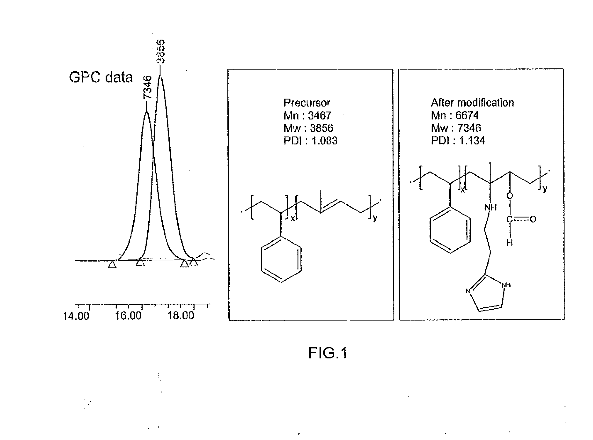 Polymer electrolyte membrane chemically bonded with ionic liquid and fuel cell using the same