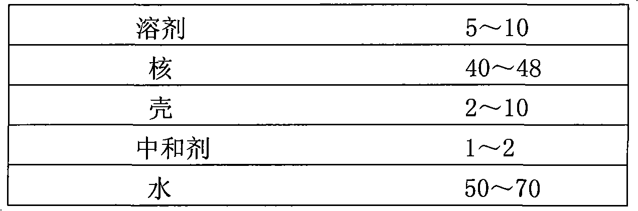 Hydroxy acrylic resin aqueous dispersion and water-based coating prepared therefrom