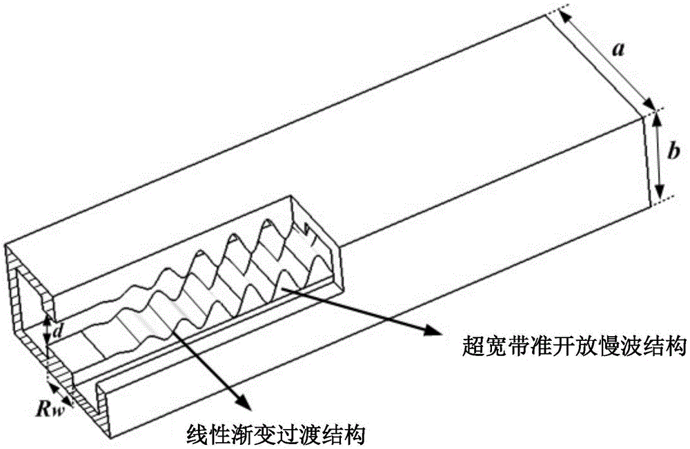 Ultra wide band high-power terahertz radiation source